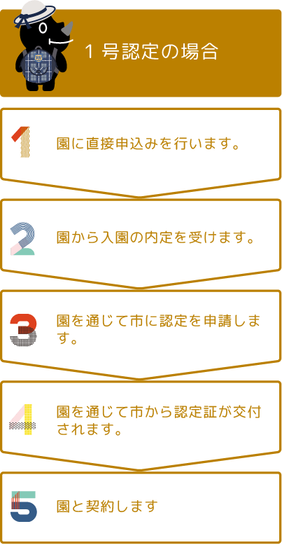 1号認定の場合 (幼稚園、認定こども園)