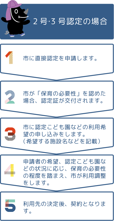 2号認定の場合 (保育所、認定こども園 地域型保育)